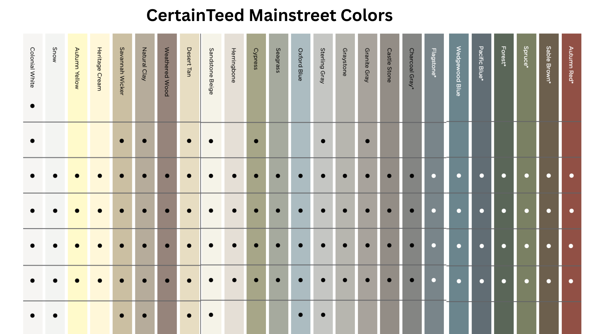 Pyvis Color Options CertainTeed Siding Colors: Best MainStreet & Monogram Options - Hoel ...